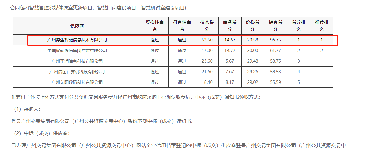 dcbox小金库官网喜提大标！ 智慧校园一卡通，助力广州市技师学院校园信息化建设
